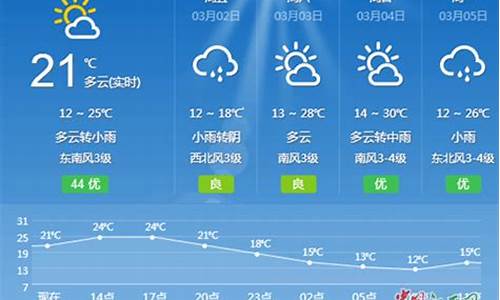 吉安地区一周天气预报_吉安一周天气预报查询最新情况表