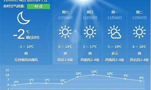 秦皇岛天气预报15天最新消息_秦皇岛一周