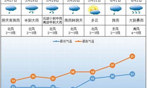 株洲一周天气预报30天查询结果表图片_株