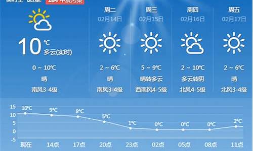 青岛预报一周的天气_山东青岛一周天气预报30天详情查询