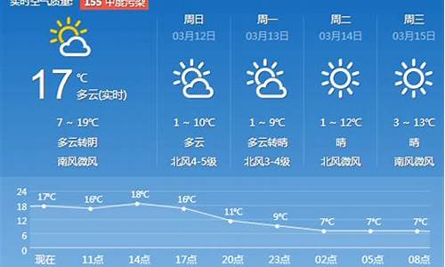 济南一周天气预报七天查询表最新消息今天_济南天气预报一周查询一周