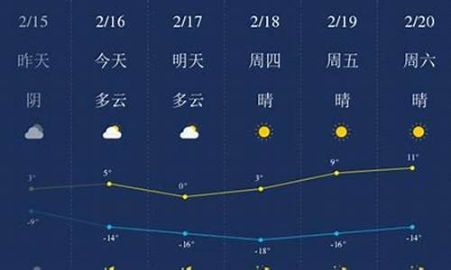 甘南天气预报查询一周_下载甘南天气预报1