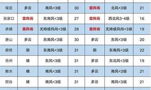 韩城天气预报查询一周_韩城天气预报