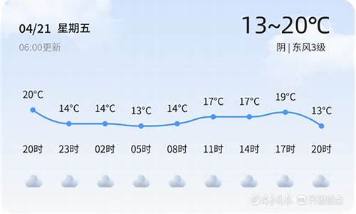 枣庄天气预报一周15天_枣庄天气预报一周