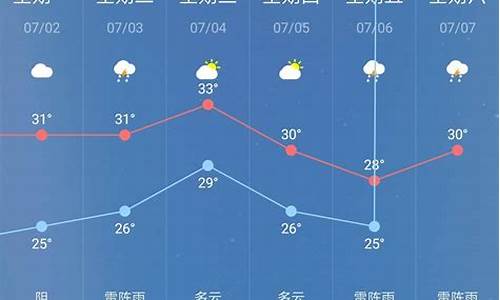 南京一周天气预报查询一周_南京一周天气实