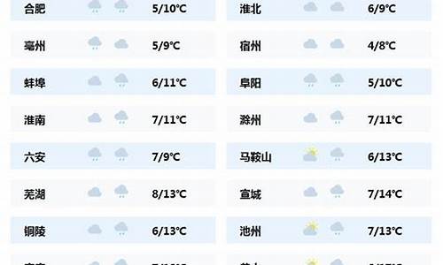 安徽安庆怀宁天气预报15天天气预报_安徽