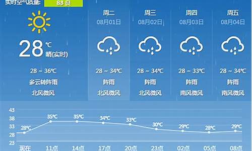 桂林天气一周预报_桂林未来十天穿衣建议