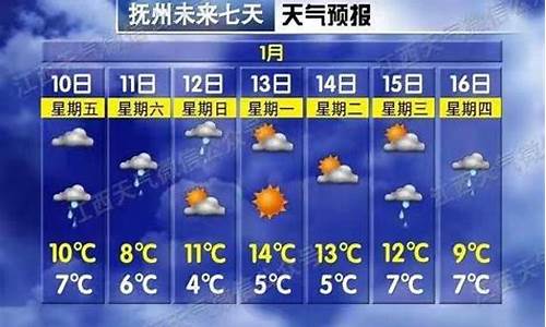 hufup_抚州明日天气预报