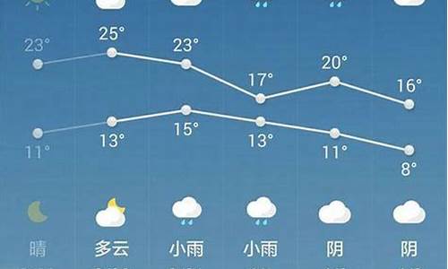 西安天气预报一周天气_西安天气预报一周天