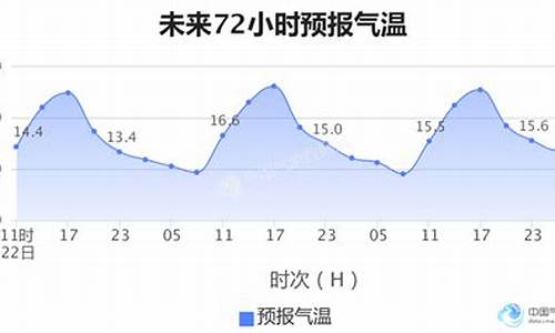 新德里一年四季天气情况_新德里天气预报一