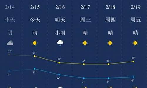 丽水天气预报15天准确率_丽水天气预报1