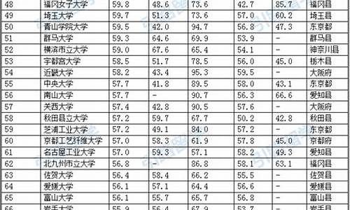 大阪产业大学在日本大学排名_日本大学排名