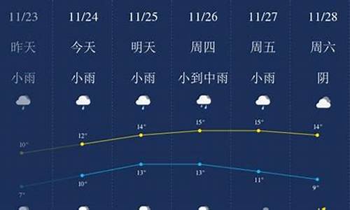 无锡一周天气预报查询10天_无锡一周最新