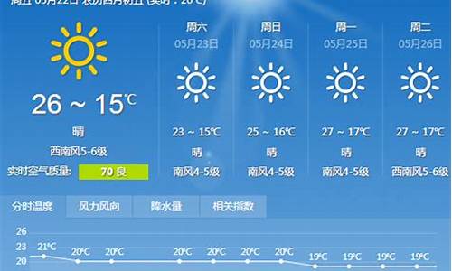 大连1周天气_大连一周天气预报查询表格最