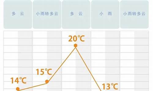 长沙三十天天气预报_长沙三十天天气预报查