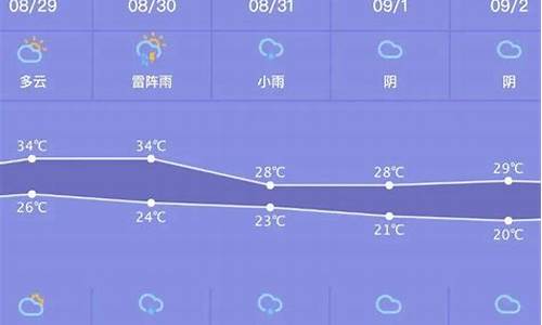 长沙最近天气预报15天查询_长沙最近一周