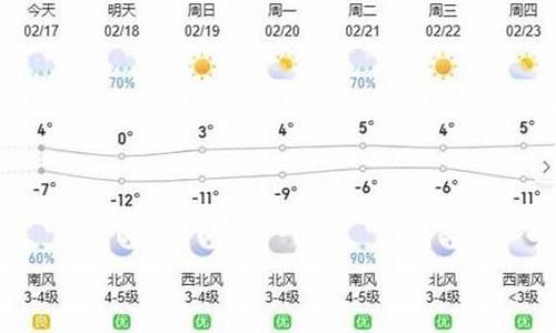 呼和浩特一周天气情况如何分析_呼和浩特一个星期天气预报