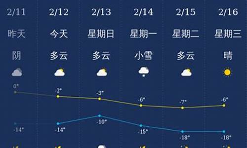 铁岭一周天气预报七天_铁岭一周天气