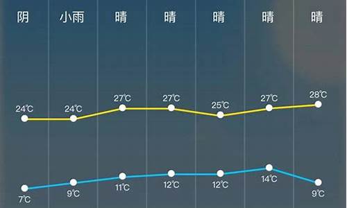 天气广西桂林天气预报_南宁天气24小时预