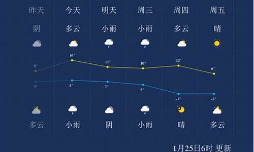 绍兴未来一周天气预报七天查询最新消息最新