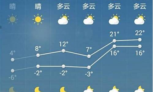 菏泽一周天气预报七天_菏泽一周天气预报查