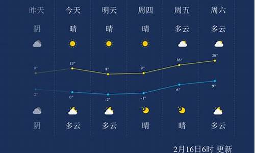 南通天气7天10天15天_南通一周天气预