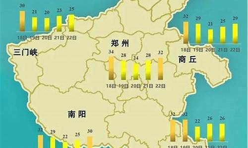 鹤壁天气预报一周7天准确_鹤壁天气预报一周7天