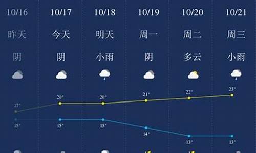 衢州天气预报一周7天查询结果_衢州天气预