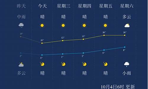 天气预报 本溪_本溪天气预报一周天气预报