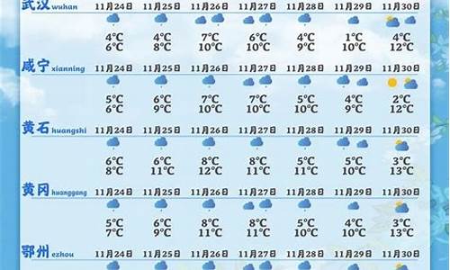 湖北荆州一周天气预报15天详情最新消息今