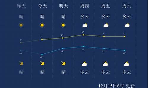 聊城一周天气预报7天查询结果是什么样的_