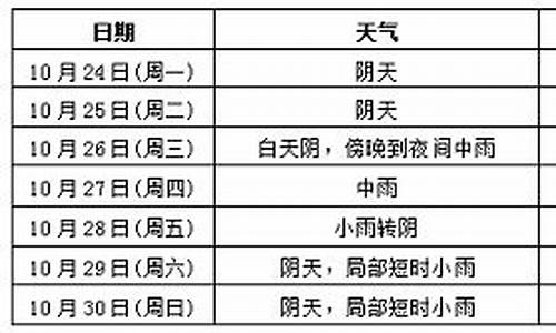 咸丰天气预报30天查询_咸丰天气预报