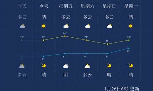 临沧天气预报一周15天查询_临沧天气预报