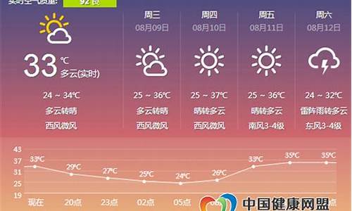 郑州明天天气预报情况查询_郑州明天天气