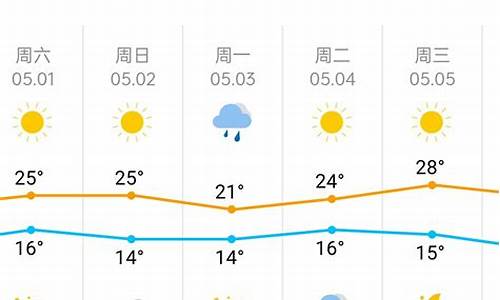 天气预报天津市天气一周_天津市一周天气预