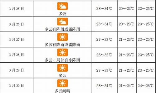 三亚十五天天气预报15天查询_三亚市十五