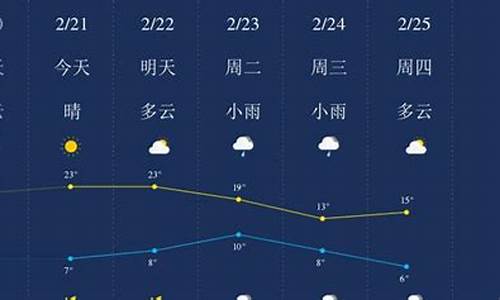 广元天气预报一周天气情况最新_广元天气预