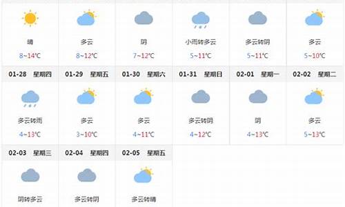 成都天气预报7天一周_成都天气预报7天一