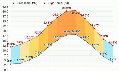 罗马气温天气预报15天_意大利罗马天气预