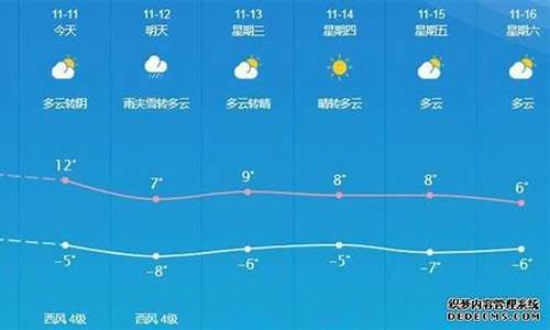 敦煌天气预报30天查询结果最新消息_敦煌