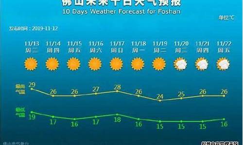 佛山未来一周天气预报情况分析_佛山市未来