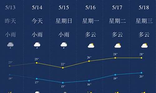 l柳州天气预报一周_天气柳州天气预报15