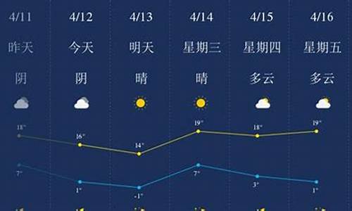 承德天气40天预报查询结果表_承德天气4