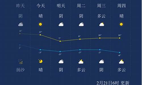 呼和浩特一周天气天气情况如何_呼和浩特一