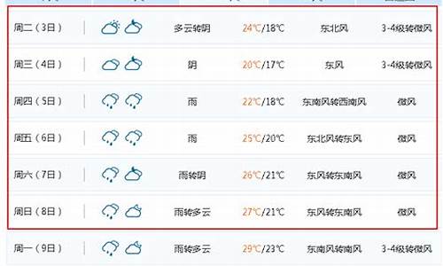 一周天气预报无锡15天查询系统_15天天气预报无锡天气预报