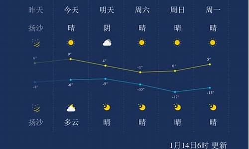 太原的一周天气_太原一周天气预报7天