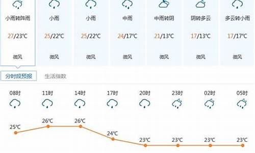 深圳天气15天查询结果表_深圳天气15天