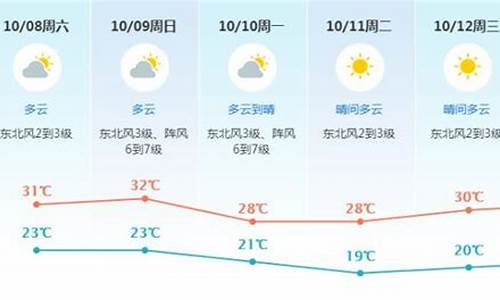 东莞未来一周天气预报情况查询最新消息_东