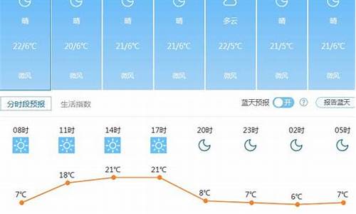 昆明天气预报一周15天查询一周_昆明一周