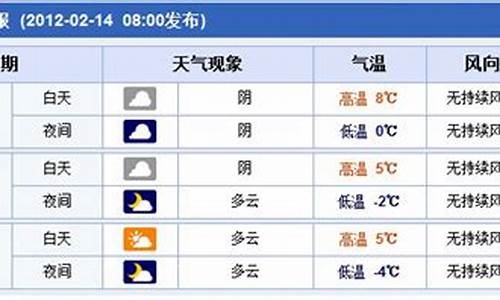 河南省未来15天天气_河南未来15天天气